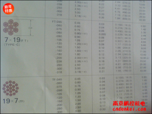 日本NMR微型鋼繩 7*19系列[SUS304 7*19 含尼龍層直徑1.8mm，內徑1.5mm，含油]